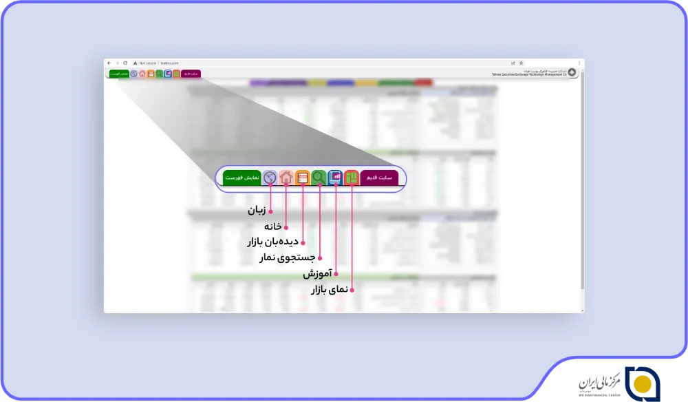 راهنمای تصویری سایت TSETMC | مرکز مالی ایران